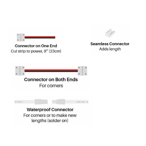 Dim to Warm LED Strip